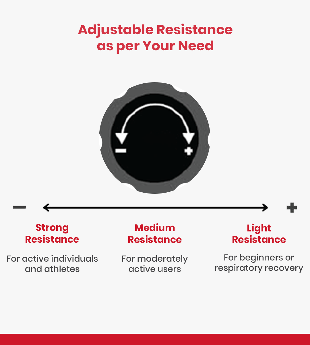Breathing Exercise Device